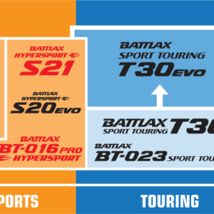 Tire - Battlax Hypersport S21 - Front - 120/60ZR17 - (55W)